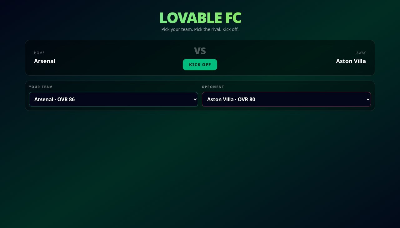 Forsidebillede for Lovable FC